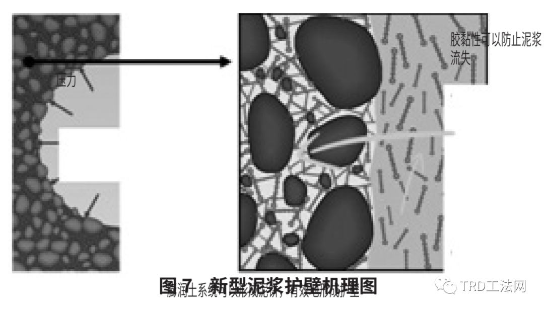 复杂工况环境下的地下连续墙施工