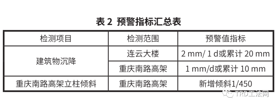 复杂工况环境下的地下连续墙施工