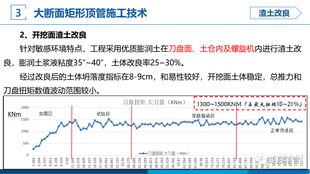 敏感环境下大断面矩形顶管施工技术