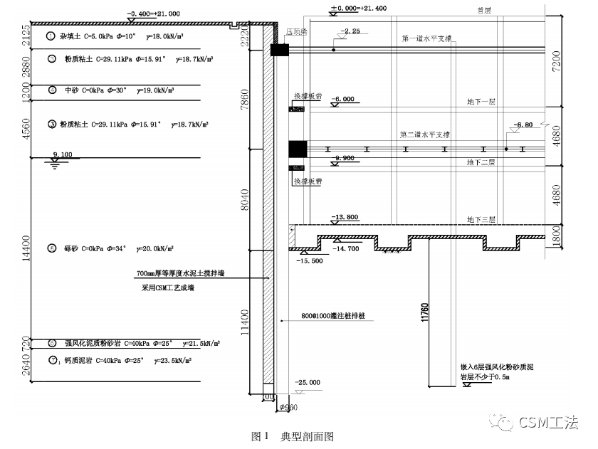 CSM工法在深厚饱和砂土地基的现场试验研究