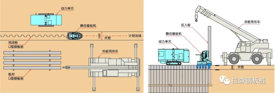 静压钢板桩在​武汉解放公园停车场改造工程应用