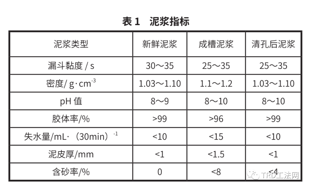 复杂工况环境下的地下连续墙施工