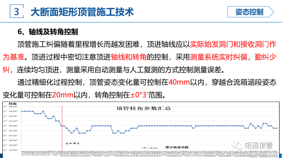 敏感环境下大断面矩形顶管施工技术