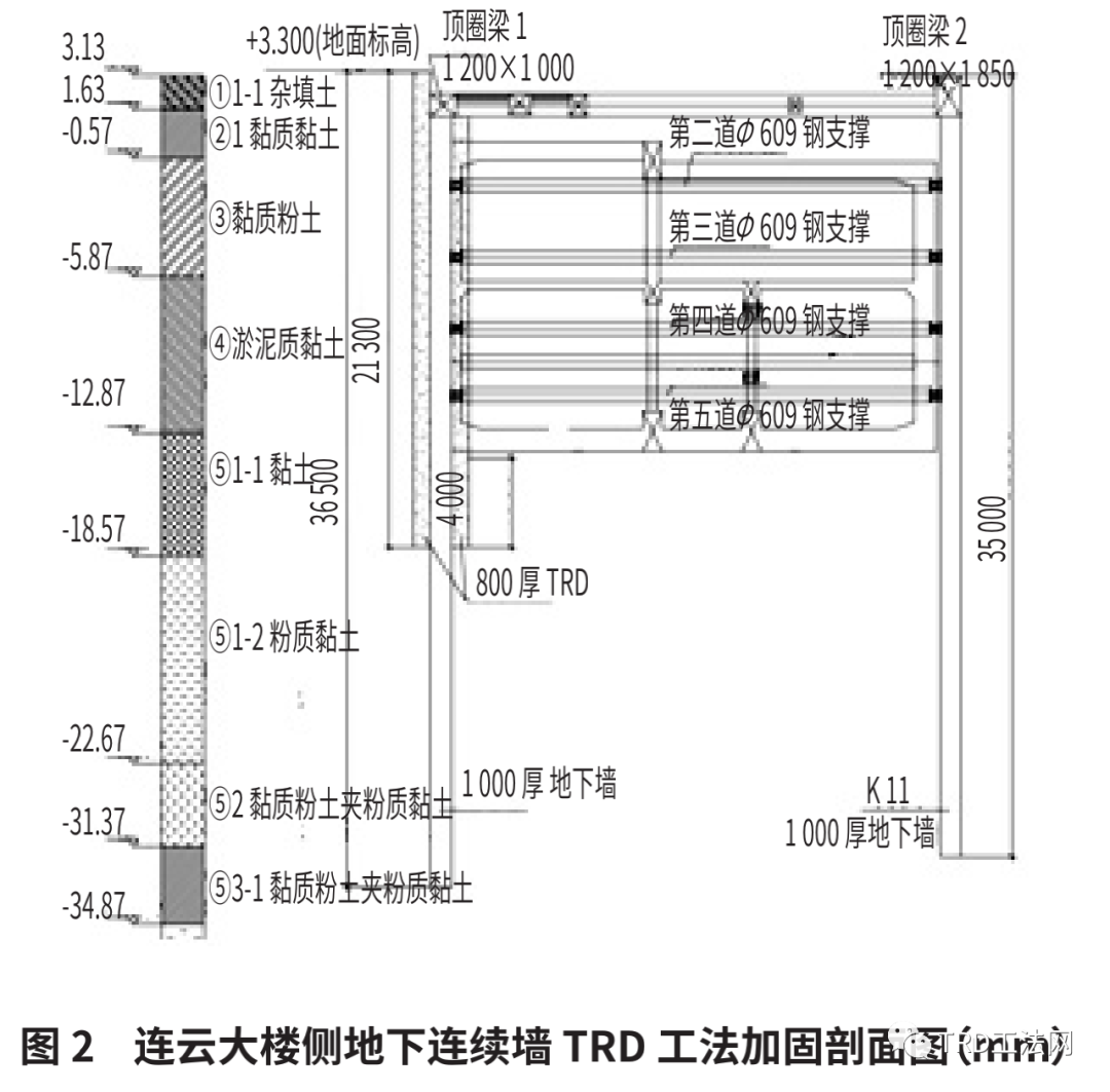 复杂工况环境下的地下连续墙施工