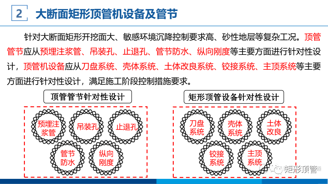 敏感环境下大断面矩形顶管施工技术