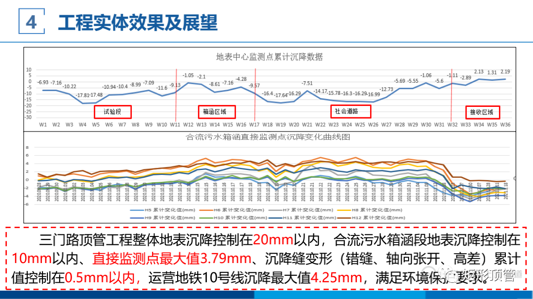 敏感环境下大断面矩形顶管施工技术