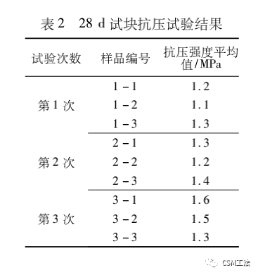 CSM工法在深厚饱和砂土地基的现场试验研究