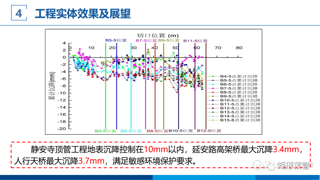 敏感环境下大断面矩形顶管施工技术