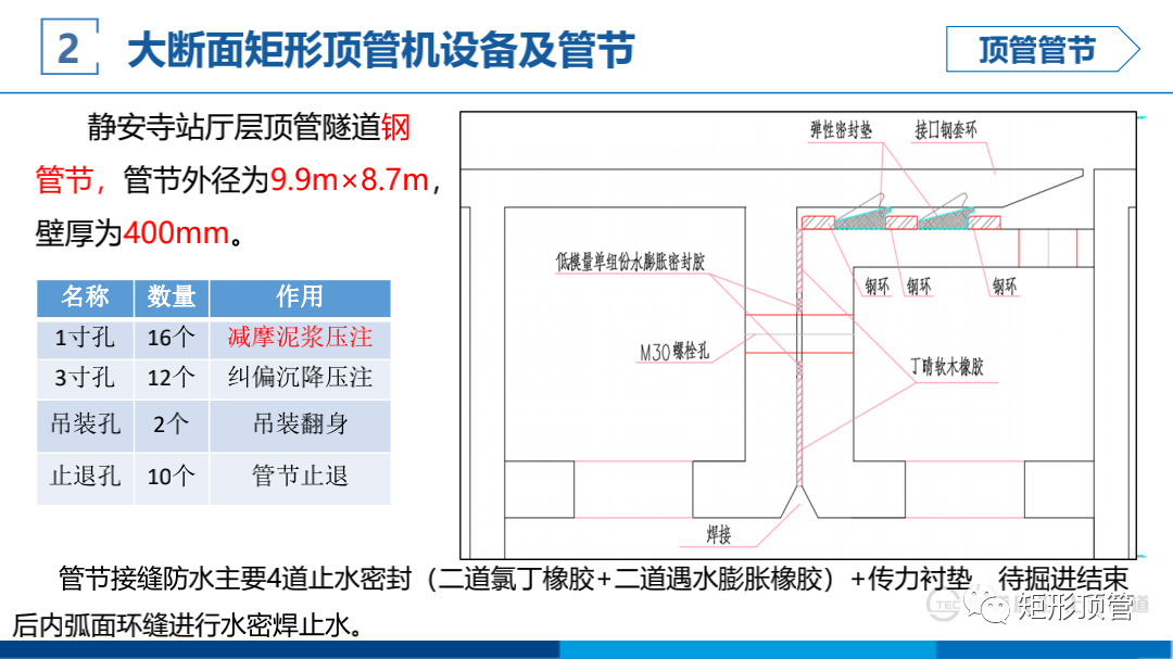 敏感环境下大断面矩形顶管施工技术