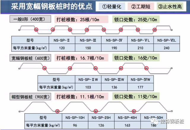 帽型钢板桩与H型钢组合结构应用技术规程