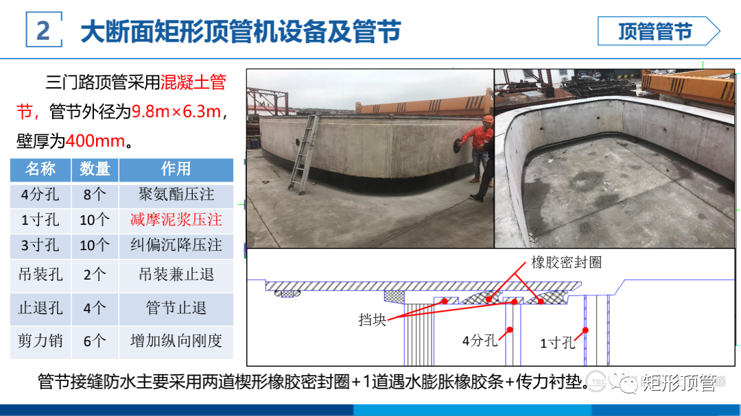 敏感环境下大断面矩形顶管施工技术