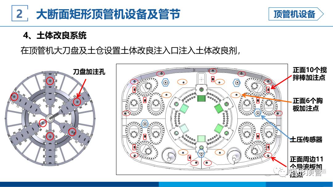 敏感环境下大断面矩形顶管施工技术