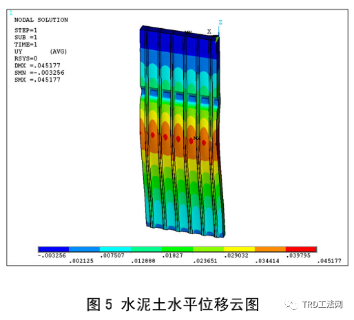 TRD工法型钢水泥土搅拌墙的承载变形性状分析