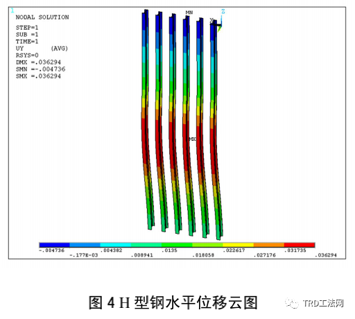 TRD工法型钢水泥土搅拌墙的承载变形性状分析