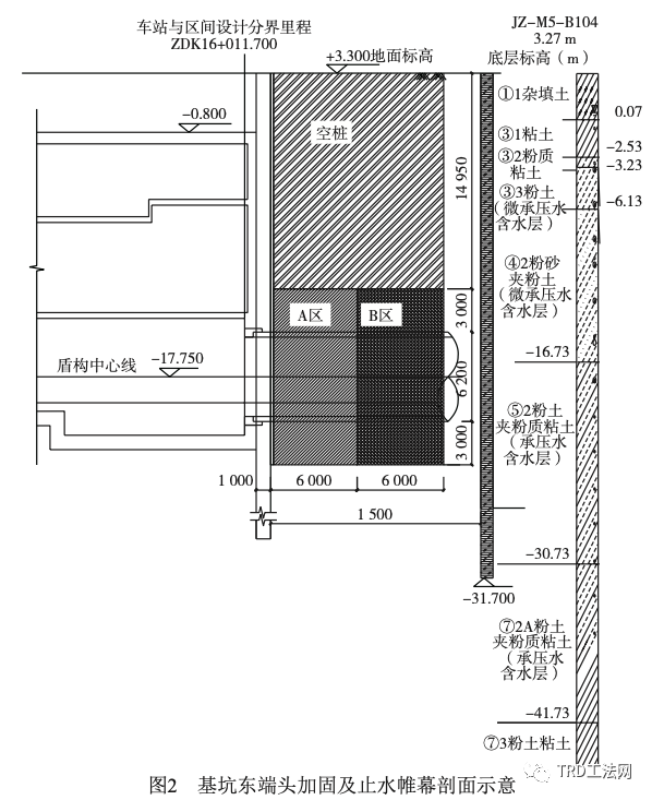 TRD工法在地铁车站端头止水帷幕中的应用