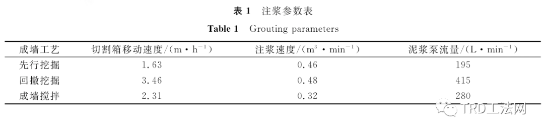 临江深厚粉砂层中TRD等厚帷幕隔水效果研究