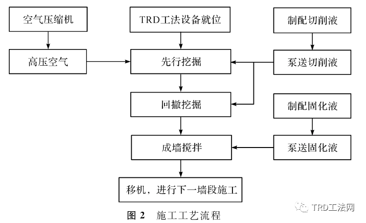 临江深厚粉砂层中TRD等厚帷幕隔水效果研究