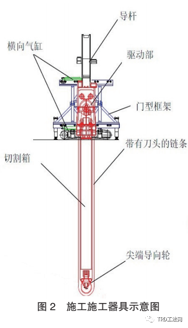 湖北饭店暨华邑酒店超深基坑施工过程研究