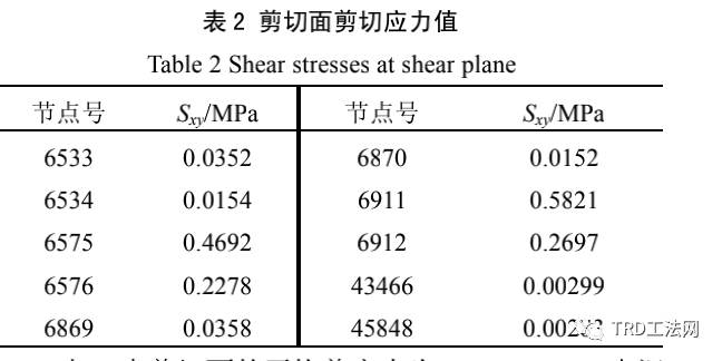 TRD工法型钢水泥土搅拌墙的承载变形性状分析