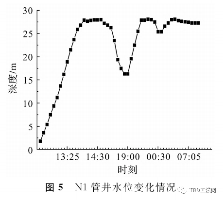 临江深厚粉砂层中TRD等厚帷幕隔水效果研究