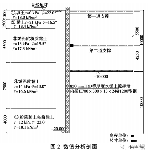 TRD工法型钢水泥土搅拌墙的承载变形性状分析