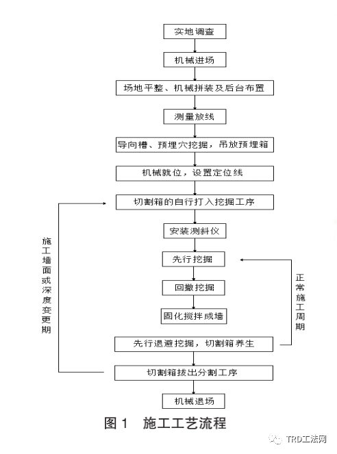 湖北饭店暨华邑酒店超深基坑施工过程研究