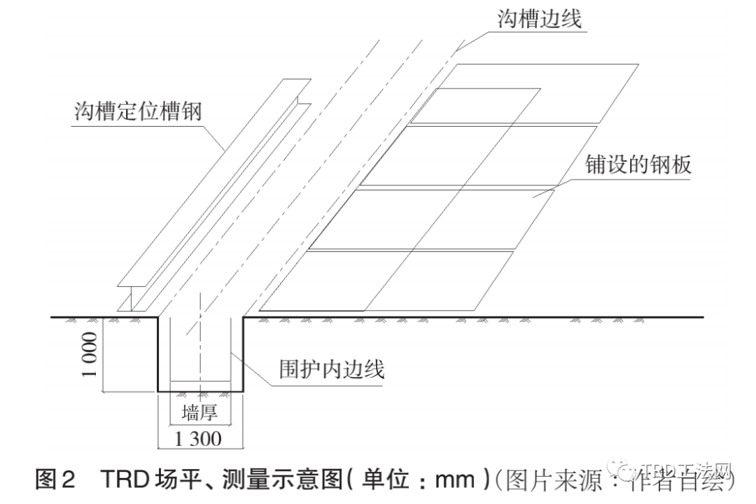 基于现场监测的富水砂层TRD 施工质量控制