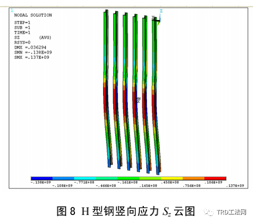 TRD工法型钢水泥土搅拌墙的承载变形性状分析