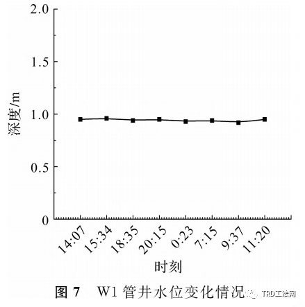 临江深厚粉砂层中TRD等厚帷幕隔水效果研究