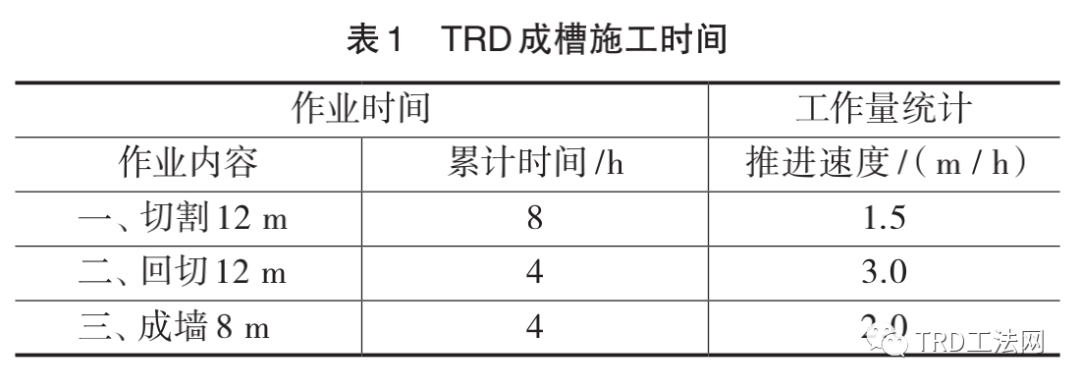 基于现场监测的富水砂层TRD 施工质量控制