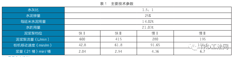 湖北饭店暨华邑酒店超深基坑施工过程研究