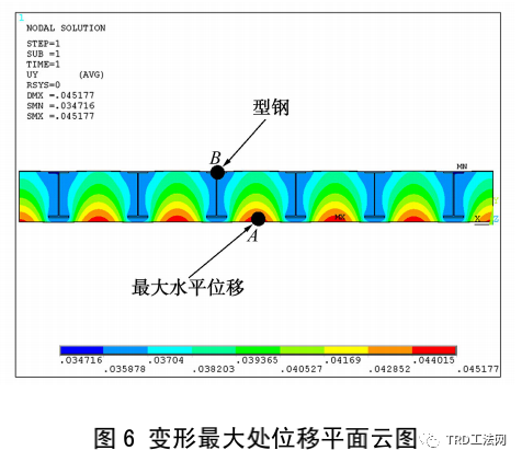 TRD工法型钢水泥土搅拌墙的承载变形性状分析