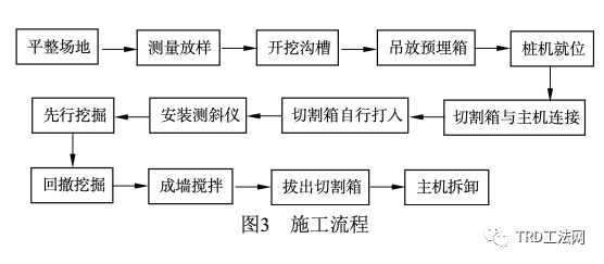 TRD工法在地铁车站端头止水帷幕中的应用