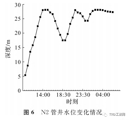 临江深厚粉砂层中TRD等厚帷幕隔水效果研究