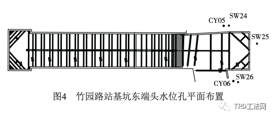 TRD工法在地铁车站端头止水帷幕中的应用