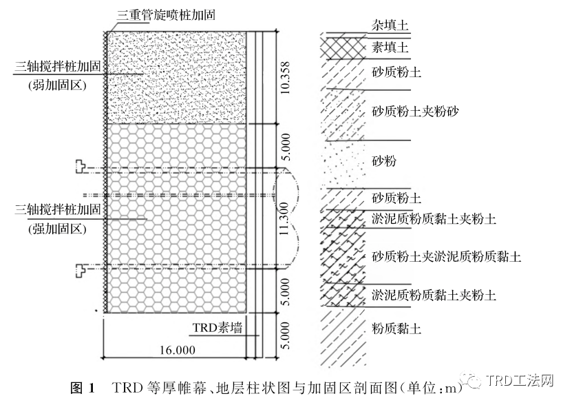 临江深厚粉砂层中TRD等厚帷幕隔水效果研究