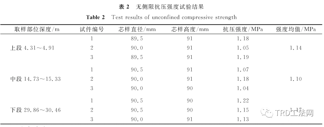 临江深厚粉砂层中TRD等厚帷幕隔水效果研究