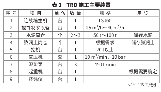 TRD工法水泥土连续墙止水帷幕在地铁明挖深基坑的应用技术