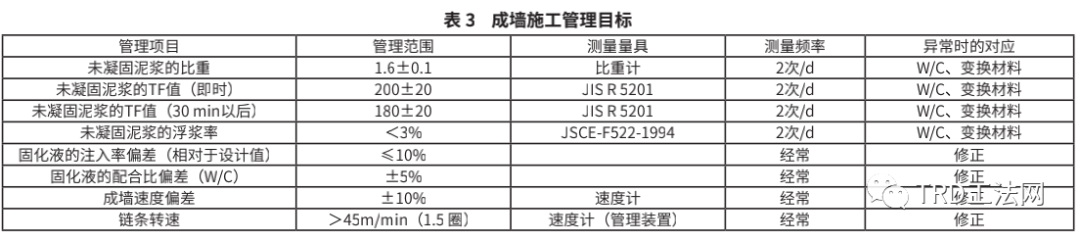 TRD工法水泥土连续墙止水帷幕在地铁明挖深基坑的应用技术