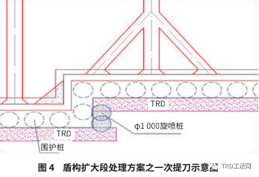 TRD工法水泥土连续墙止水帷幕在地铁明挖深基坑的应用技术