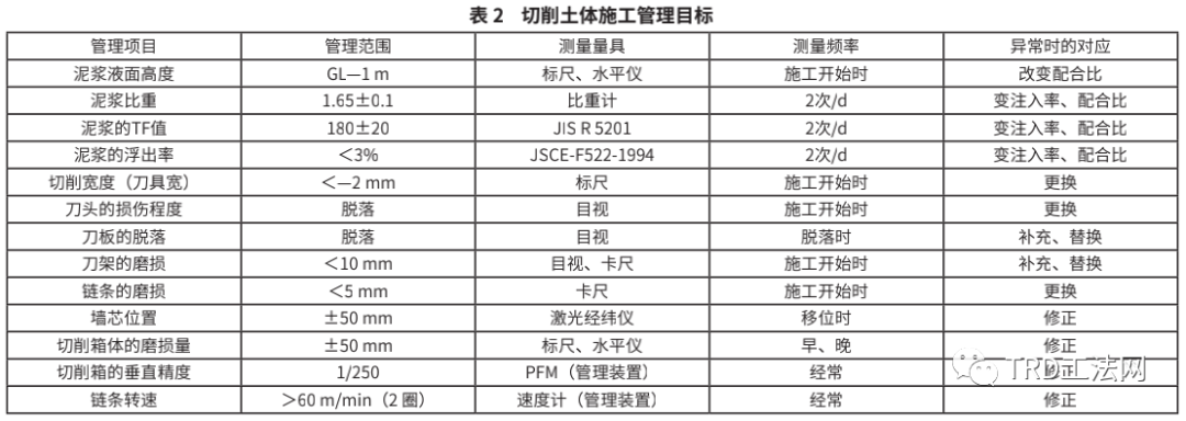 TRD工法水泥土连续墙止水帷幕在地铁明挖深基坑的应用技术