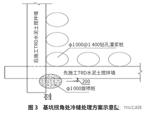 TRD工法水泥土连续墙止水帷幕在地铁明挖深基坑的应用技术