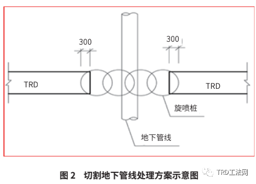 TRD工法水泥土连续墙止水帷幕在地铁明挖深基坑的应用技术