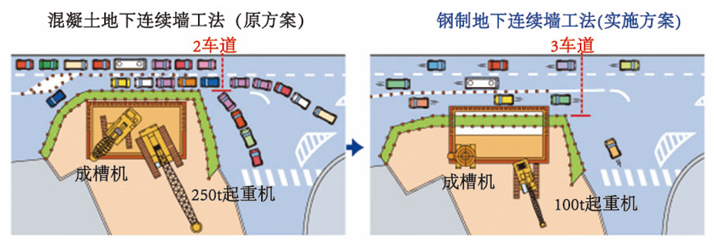 聚焦日本 | “更薄、更经济”的地下连续墙是否实用？