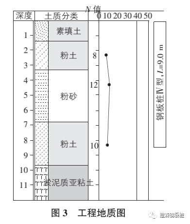 静压钢板桩支护在城市污水管道工程中的应用