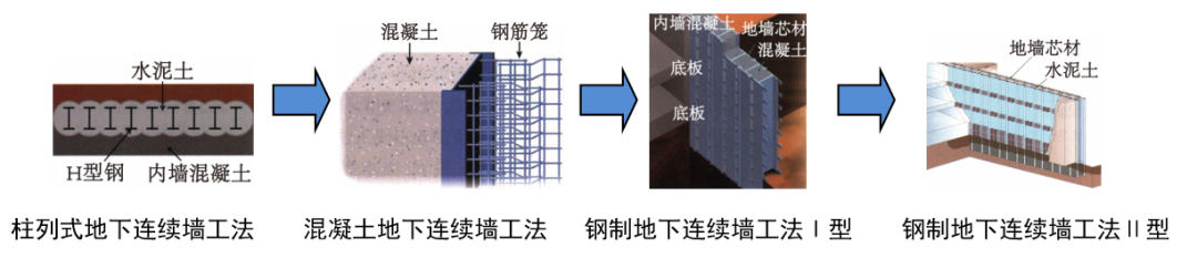 聚焦日本 | “更薄、更经济”的地下连续墙是否实用？