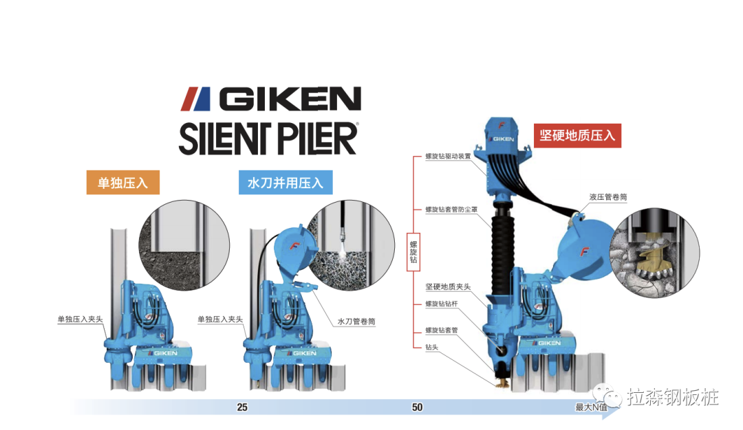 静压钢板桩支护在城市污水管道工程中的应用