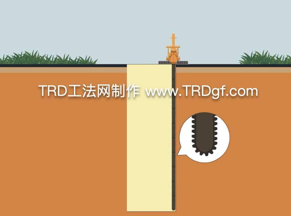 TRD工法在国内基坑围护工程中的典型优势应用