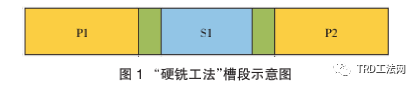 TRD工法在上海地区超深基坑工程止水帷幕的应用