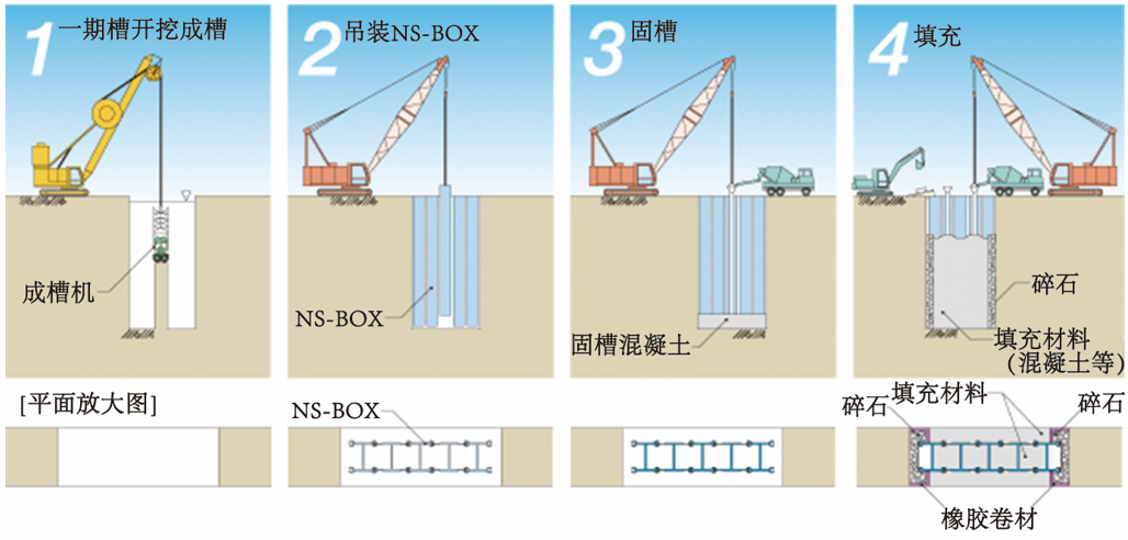 聚焦日本 | “更薄、更经济”的地下连续墙是否实用？